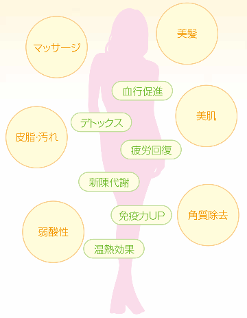 カラダの内外からキレイにする炭酸泉のパワー