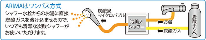 ワンパス方式だから、とても衛生的